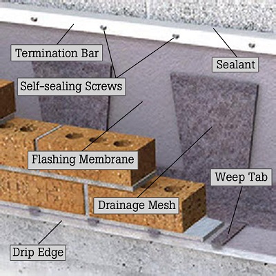 Water Management Systems