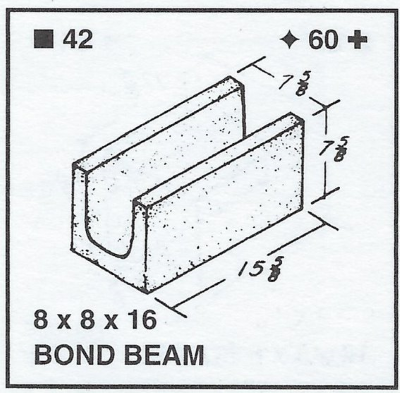 8 X 8 X 16 Bond Beam Solid Btm